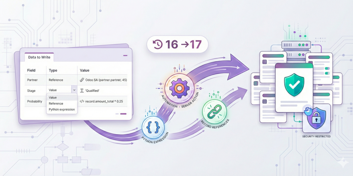 Server Action Extra Info