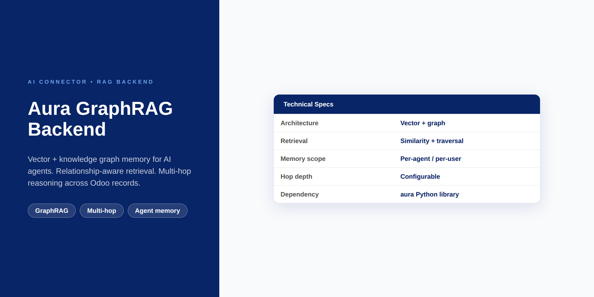 Aura GraphRAG Backend