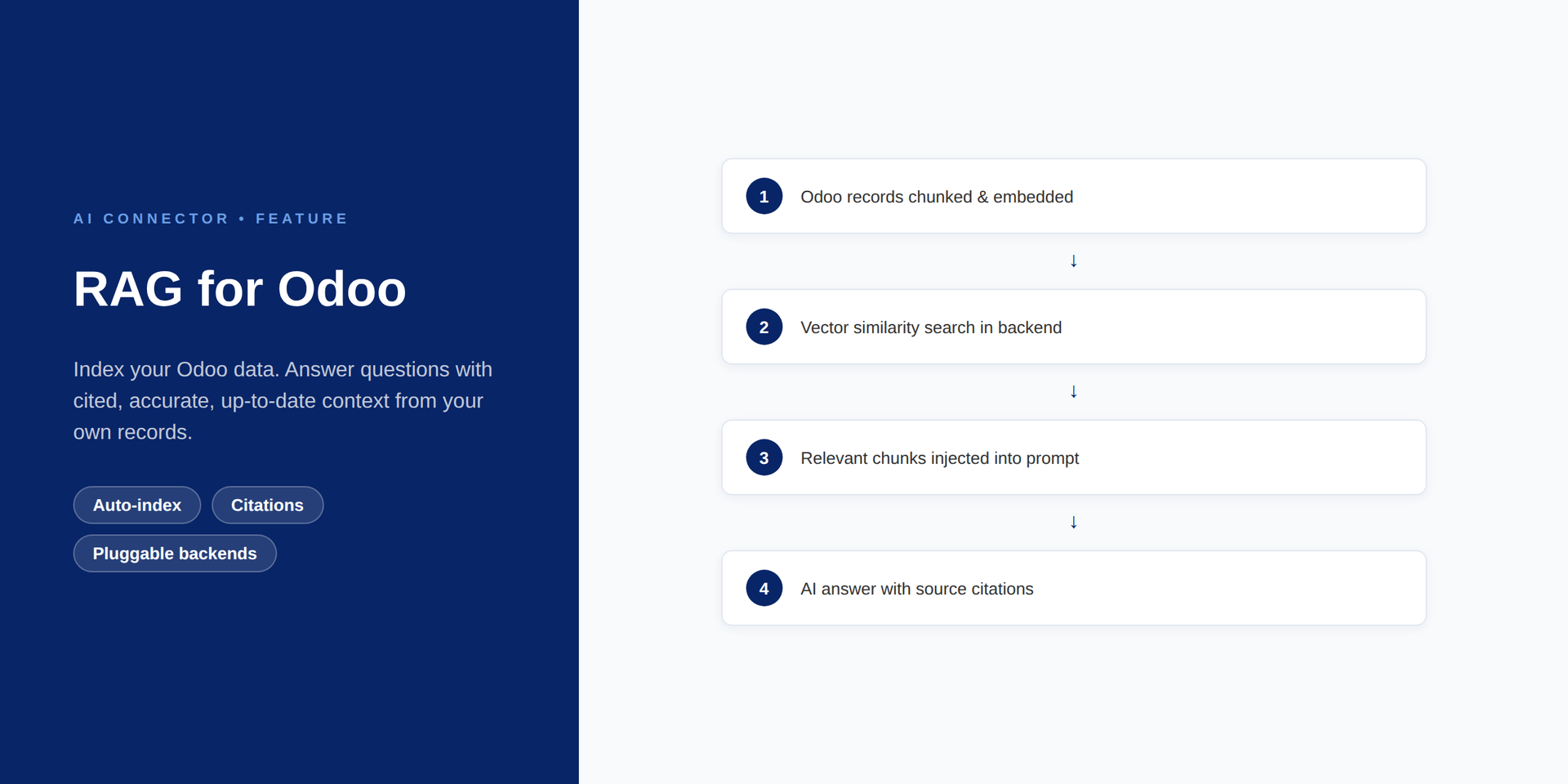 RAG for Odoo