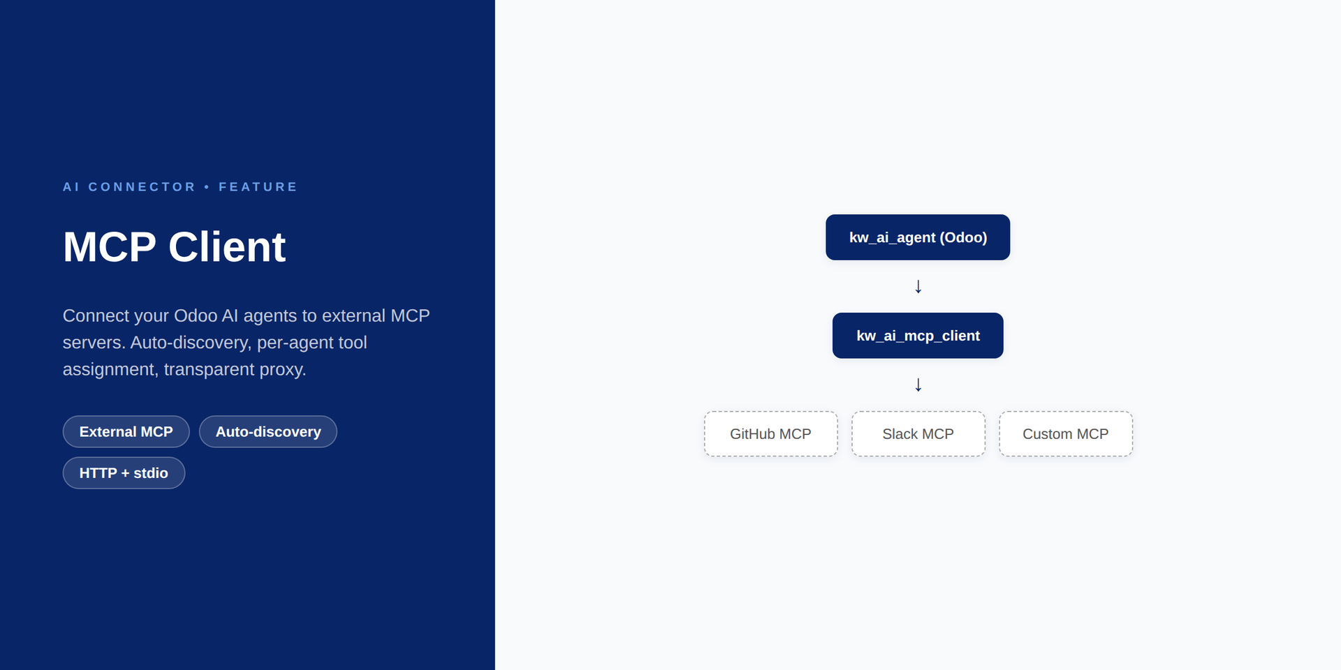 MCP Client for AI Agents