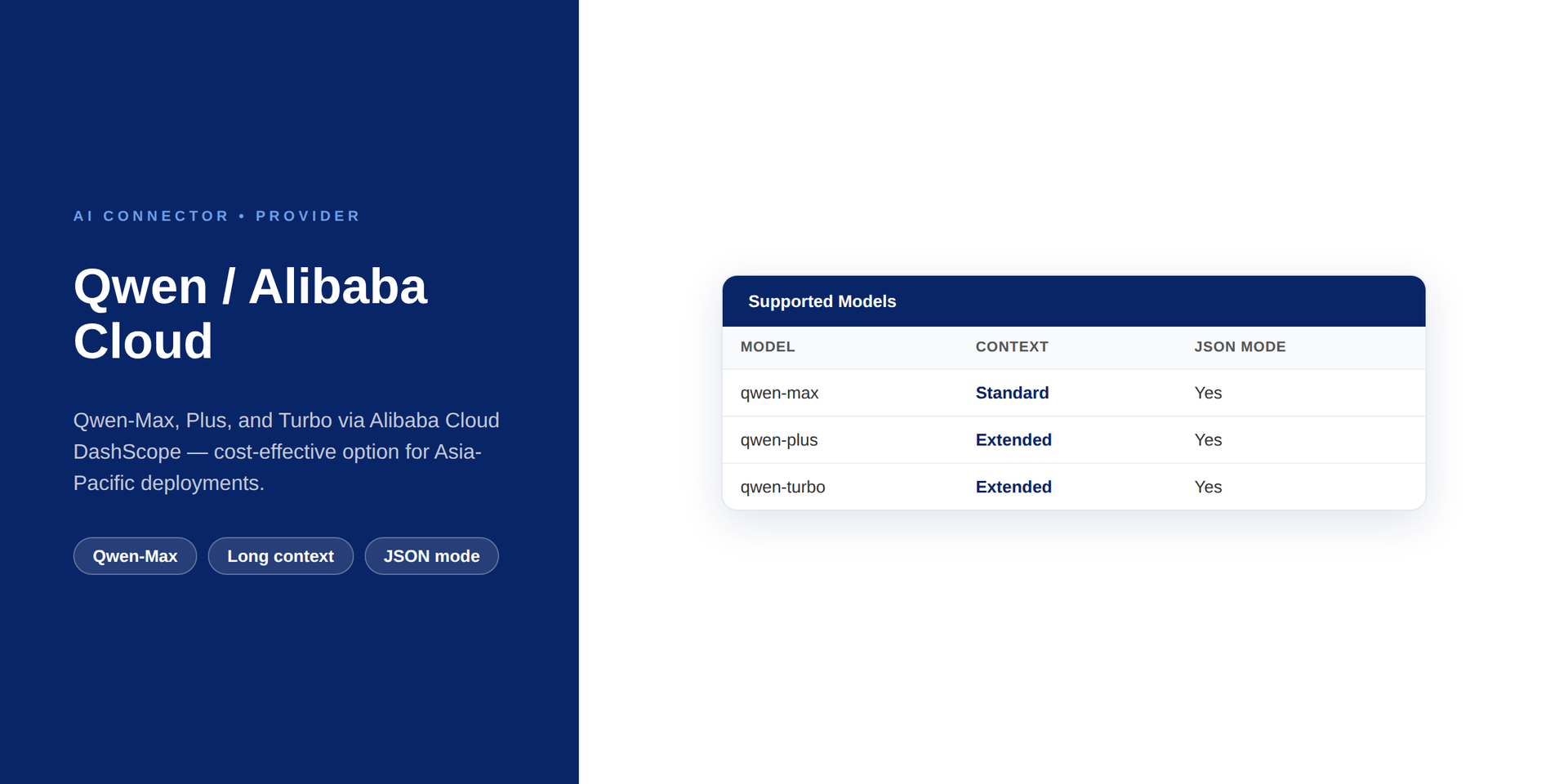 Qwen / Alibaba Cloud Provider