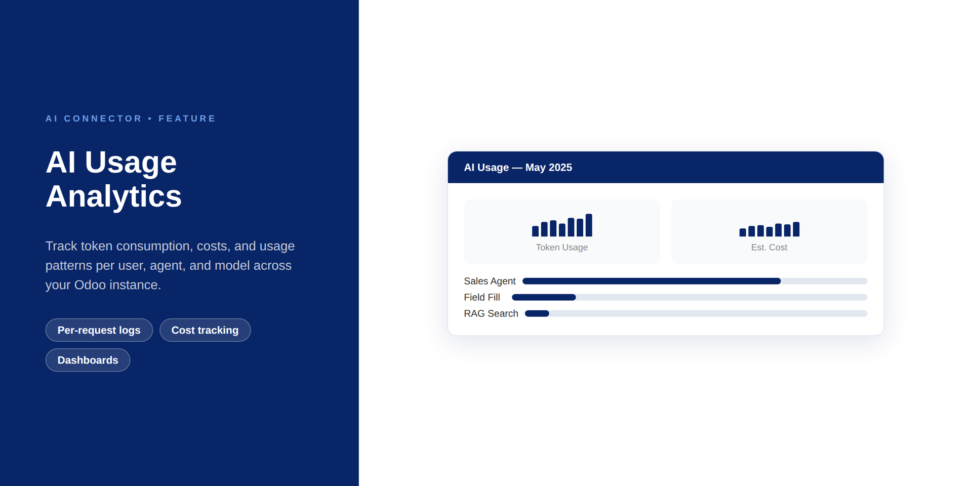 AI Usage Analytics