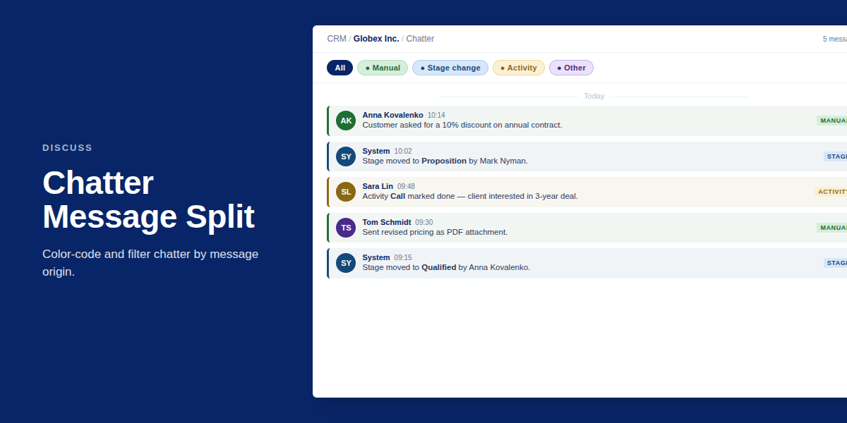 Chatter Message Split