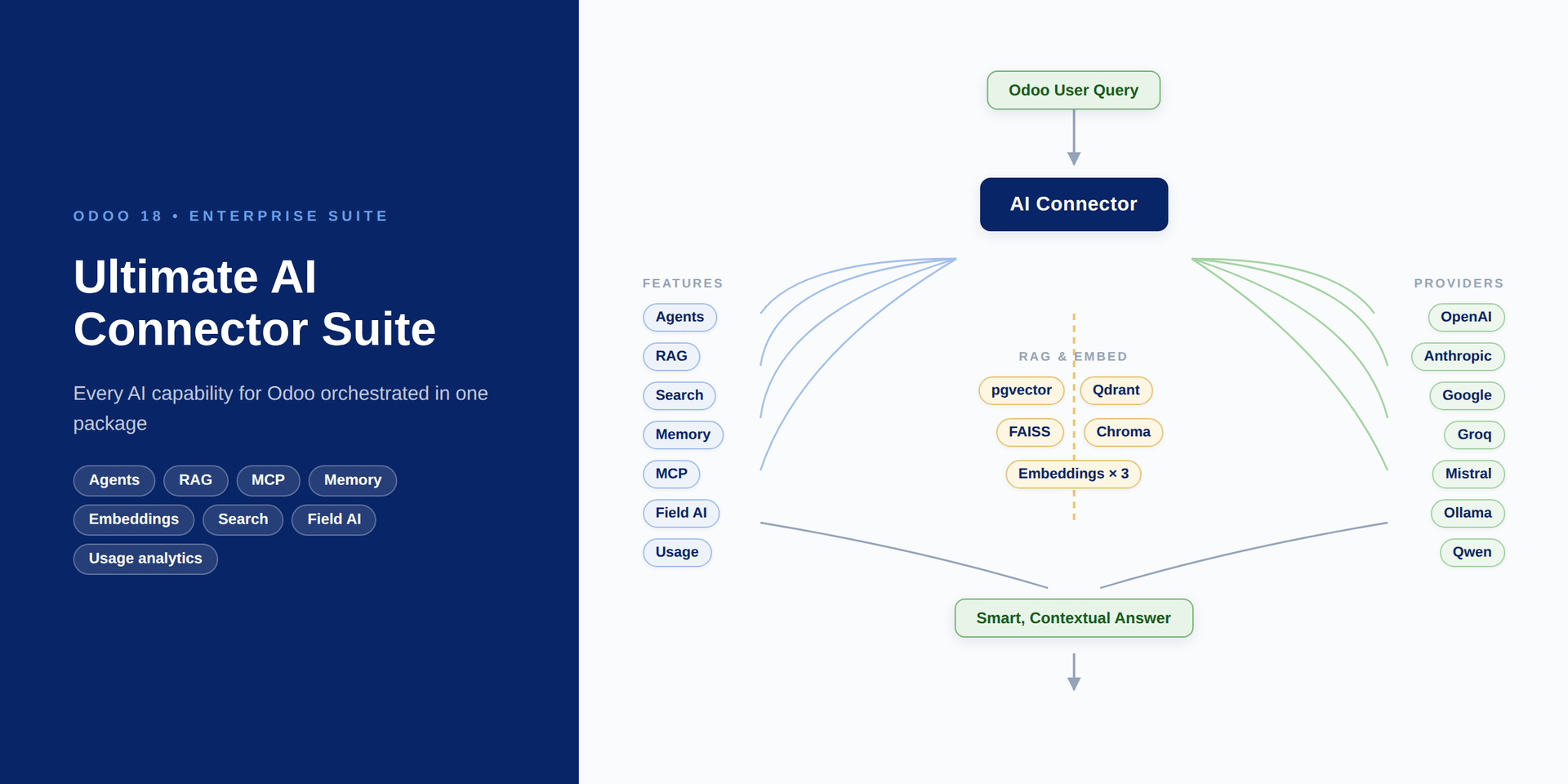 Ultimate AI Connector Suite