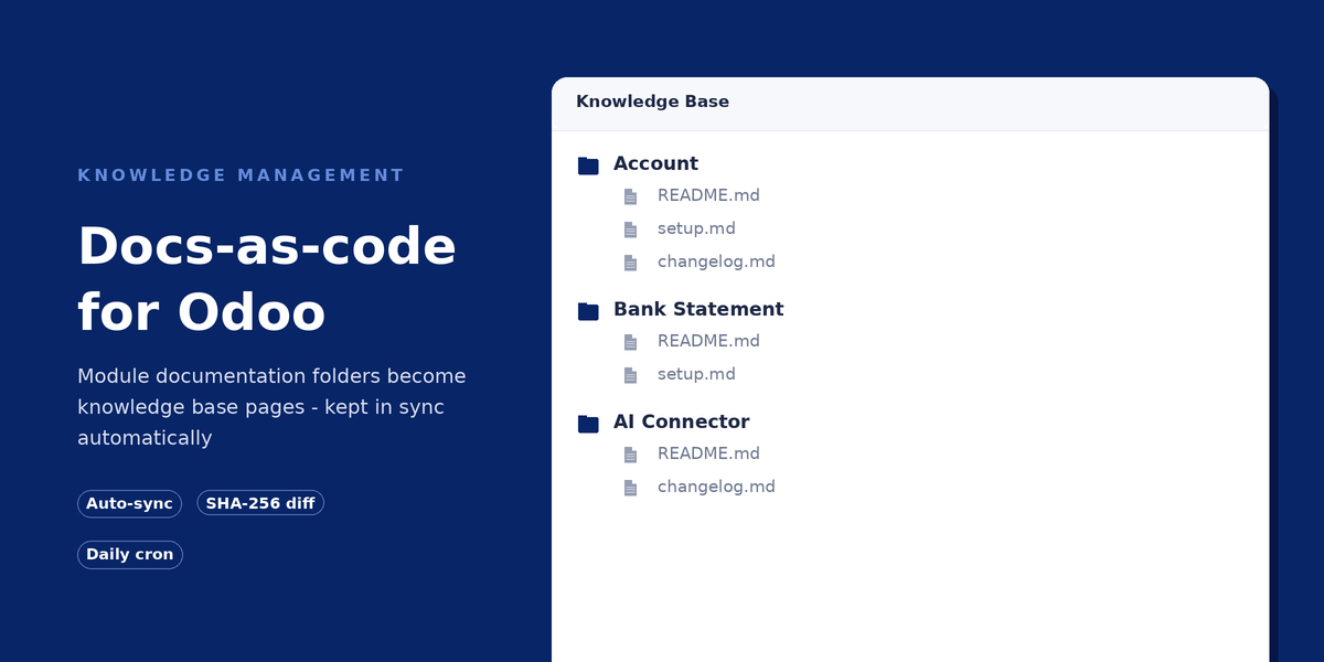 Modules Documentation to Knowledge